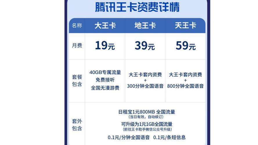 大王卡套餐介绍-腾讯王卡，尽享腾讯专属流量和超值福利