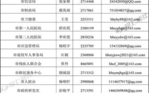 单位电话号码应该怎么填写？