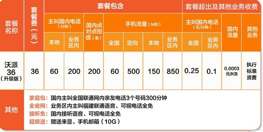 1g流量多少钱？2023年移动流量资费最新解读