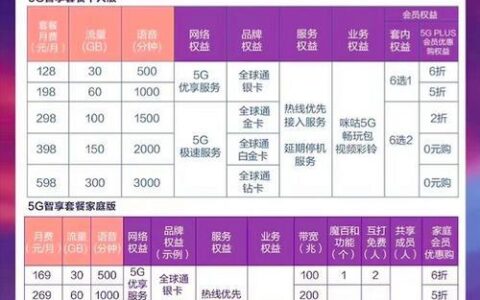 联通宽带360元一年：网速快、资费优惠、性价比高