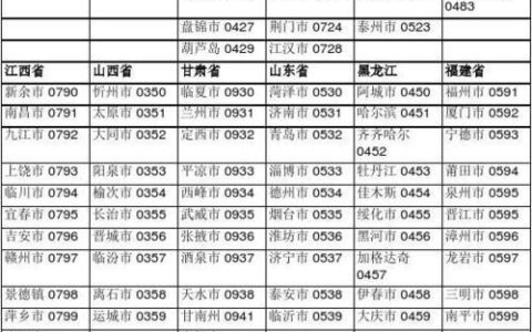 区号固定电话怎么填写？正确填写方法详解