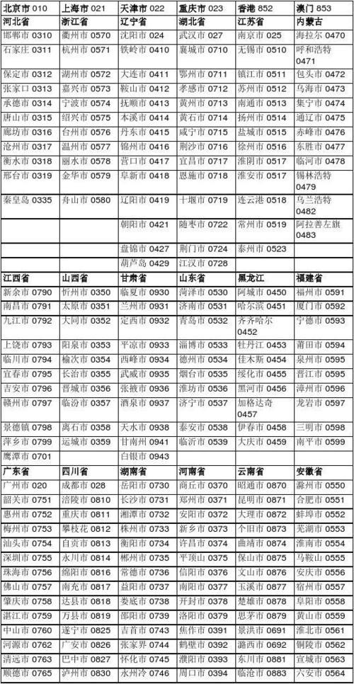 区号固定电话怎么填写？正确填写方法详解