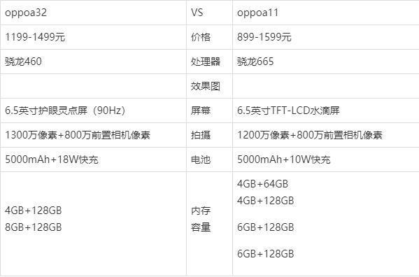 OPPOA32参数详解：高性价比入门级智能机