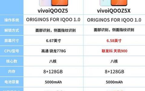 大屏、大电池、高性价比！vivoz5x参数配置详情