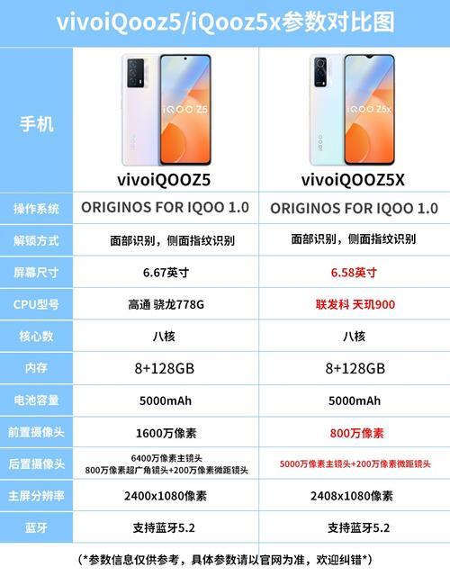 大屏、大电池、高性价比！vivoz5x参数配置详情