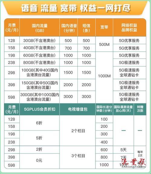 【2023年】中国移动19元套餐有哪些？