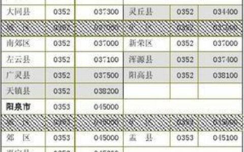 长春市区号是多少？如何拨打长春市电话？