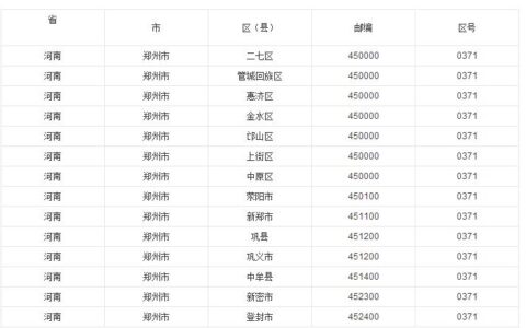 郑州电话区号是什么？如何拨打郑州电话？