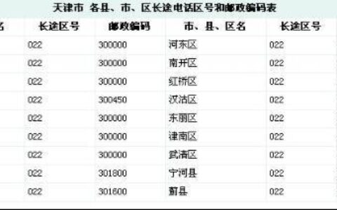 加区号的固定电话怎么填