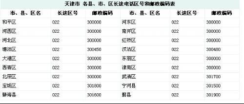 加区号的固定电话怎么填