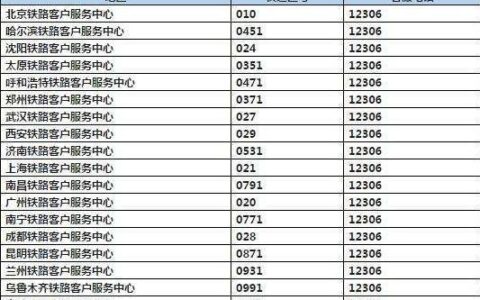 0596是哪里的区号？漳州区号0596详解