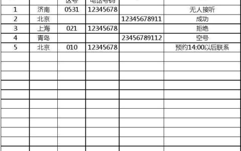 家庭电话怎么填写？正确填写方法及注意事项
