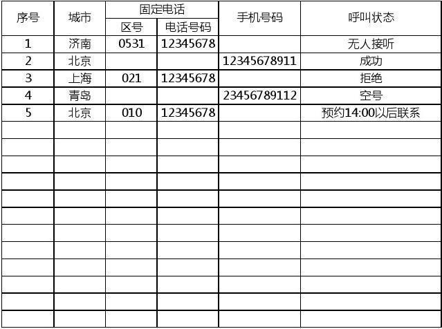 家庭电话怎么填写？正确填写方法及注意事项