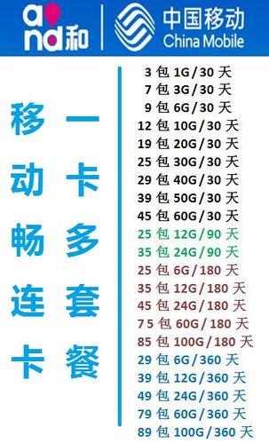 短信卡批发1—3元平台，哪家好？