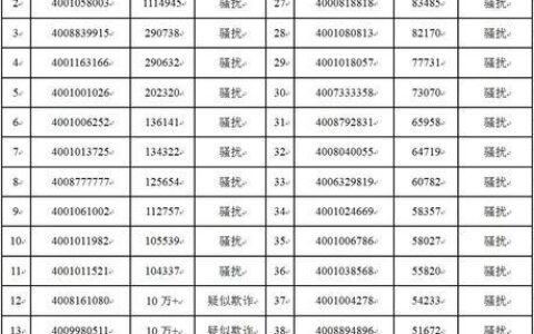 +1开头的电话号码是哪里的？