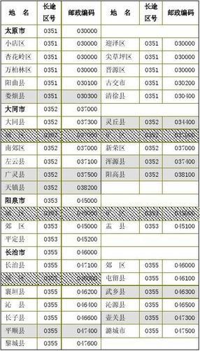 吉林省长春市区号是多少？如何拨打区号？