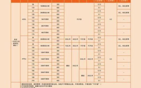 联通最底消费一月多少钱？