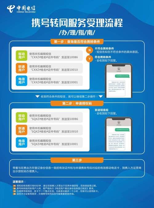 电信副卡携号转网流程及注意事项