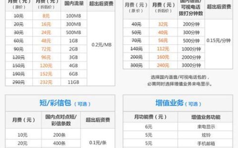 2023年联通最便宜套餐推荐，月租低至8元