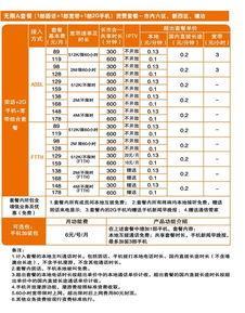 东莞联通宽带套餐价格表2023，低至58元起