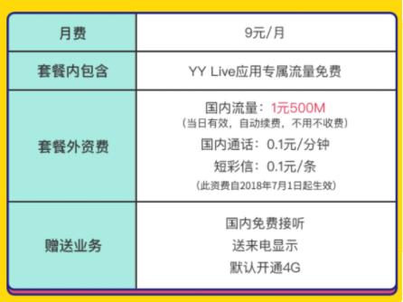 电信9元永久套餐是真的吗？
