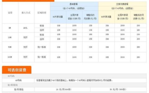 联通最低消费多少钱一个月？办理方法一览