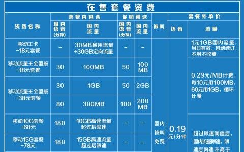 2023年中国移动29元套餐资费一览表