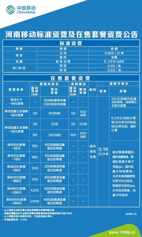 2023年中国移动29元套餐资费一览表