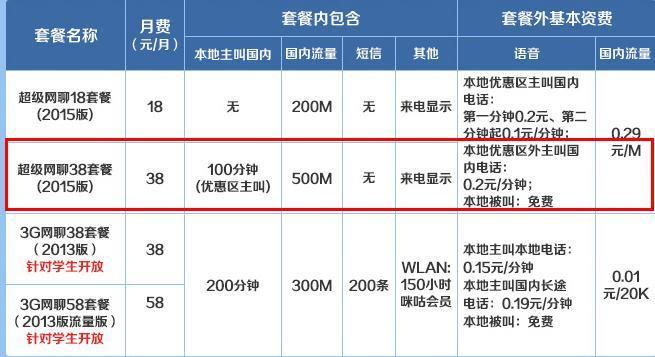 电话少流量多用什么套餐划算？