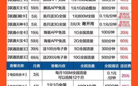 电信大王卡19元套餐：性价比超高的流量王