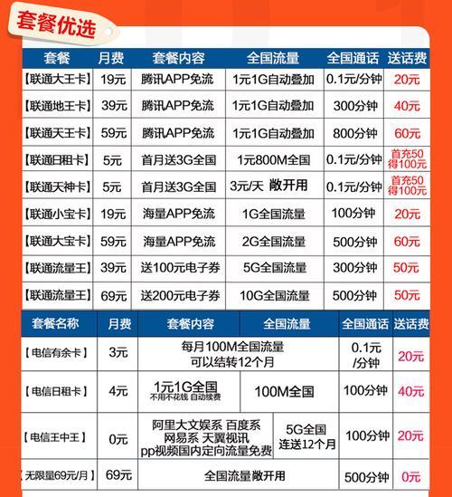 电信大王卡19元套餐：性价比超高的流量王
