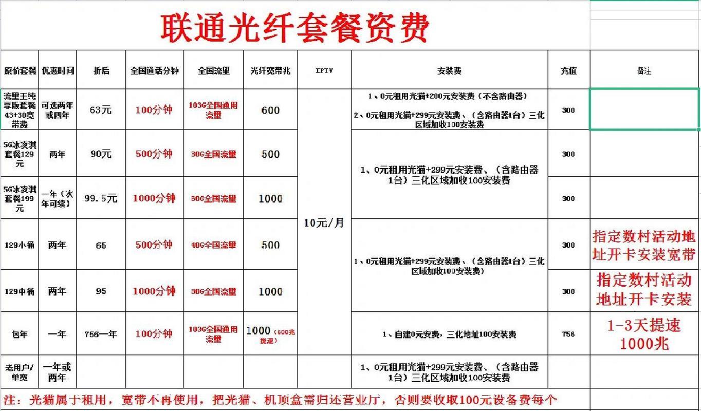 2023联通宽带套餐价格表，一文了解所有