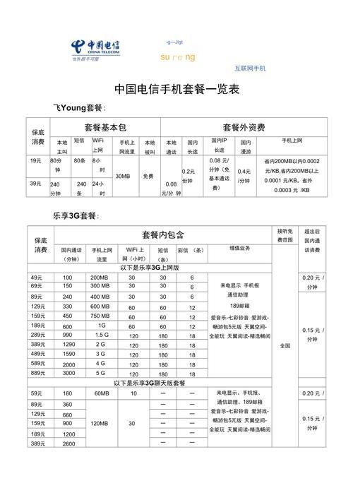 中国电信套餐资费表2023年9月最新版