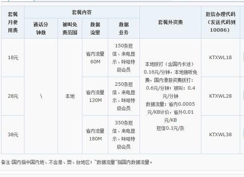 中国移动29元套餐怎么样？资费、流量、通话详细解析