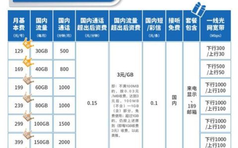 怎么买流量电信手机套餐便宜