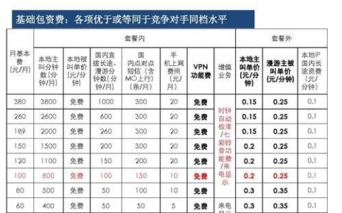 中国电信套餐资费一览表2023手机