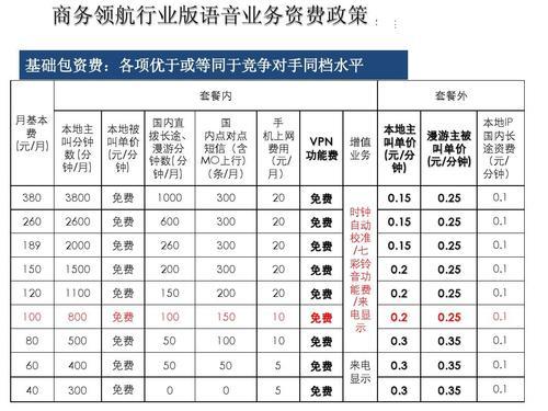 中国电信套餐资费一览表2023手机