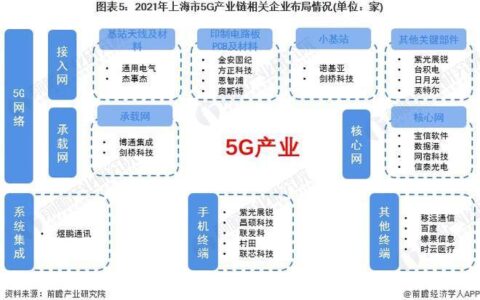 5g国产入口：国产厂商在5g领域的进展