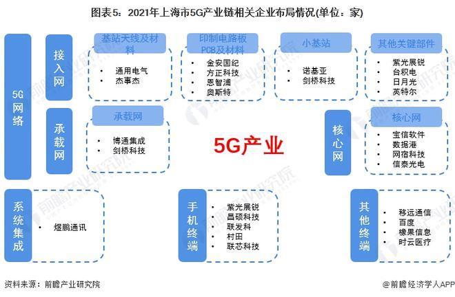 5g国产入口：国产厂商在5g领域的进展