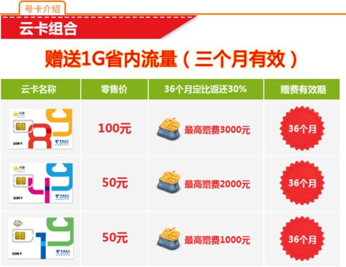 电信怎么换套餐？3种方法教你轻松搞定