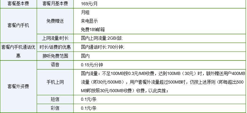 中国电信套餐资费一览表2023手机