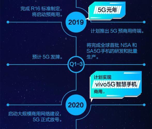 5g国产入口：国产厂商在5g领域的进展