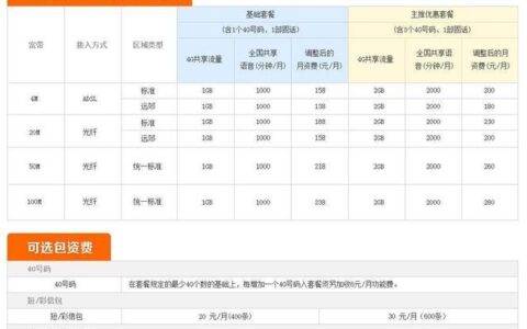 2023年联通带宽带最便宜的套餐推荐，月租仅需39元