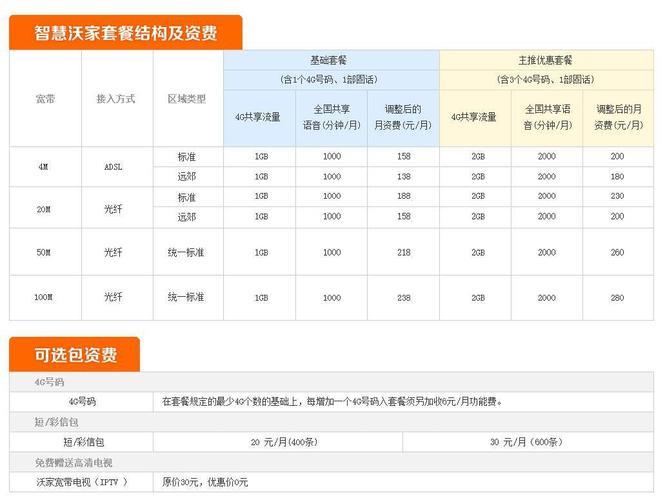 2023年联通带宽带最便宜的套餐推荐，月租仅需39元