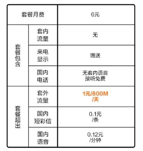 小米移动吃到饱卡套餐详情，1元/天任性用