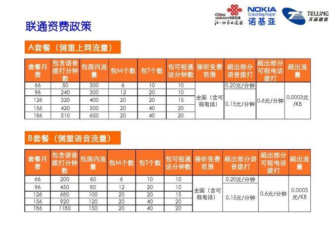 北京联通宽带套餐价格表2023，看完这篇文章就够了！