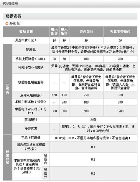 电信手机套餐一览表2023，根据需求选择最优套餐