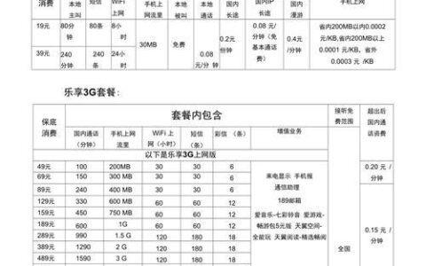 电信单宽带套餐价格表2023月付58元起