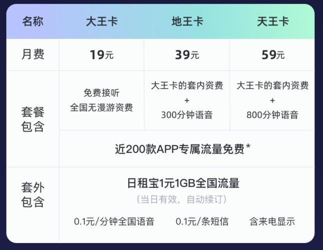 联通亲子卡10G免流范围详解