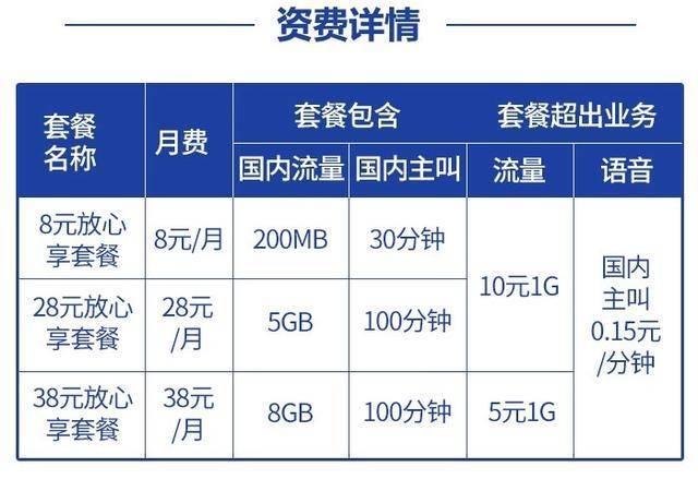 电信如何改变套餐？教你三种方法